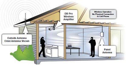 Home Install diagram